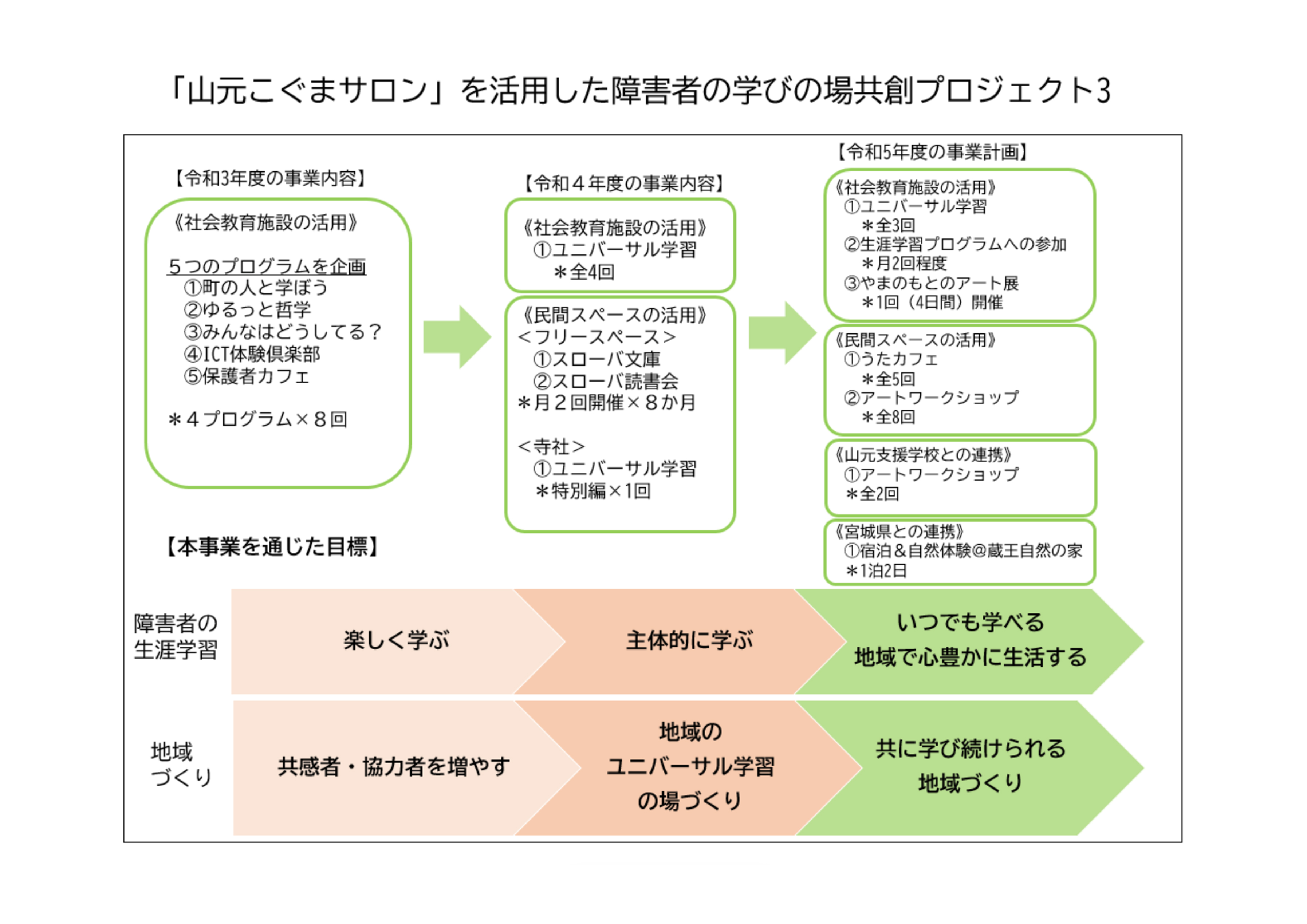 ポラリスカフェ